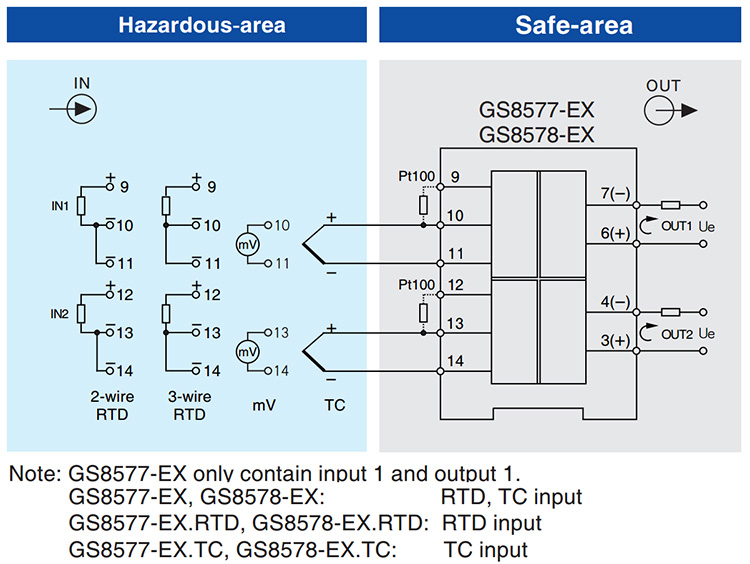 1 inputs 1 outputs RTD/TC Input Isolated Barrier